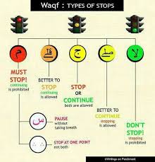 Tanda Tajwid Tanda Baca Tanda Membaca