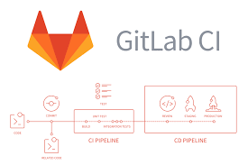 In particular, goldman sachs and iconiq capital are significant investors in gitlab. Configure Gitlab Ci Cd For Monorepo By Sanju Naik Medium