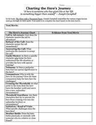 Hero S Journey Chart Use With Any Book Or Movie Writing Plot Writing A Book Hero S Journey