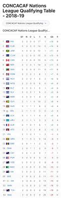 Bermuda Sixth In Nations League Standings Bermuda Lagi