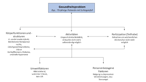 https jugendhilfe inklusiv de sites default files folien klein vortrag internet pdf