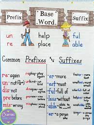 Prefixes And Suffixes Anchor Chart Plus Free Task Cards Suffixes Anchor Chart Anchor Charts Prefixes And Suffixes