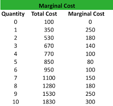 What Is A Marginal Cost Definition Meaning Example
