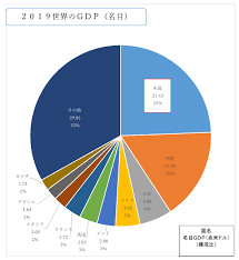 Jun 17, 2021 · 日経新聞の報道によると、フランス政府が文化に関わる体験や商品に使えるクーポンを18歳の国内在住者に配布したところ、その使い道の中心が日本の漫画本となっているそうだ。スマートフォンの専用アプリで登録を行うと300ユーロ分を使える。若者が多様な文化に触れる機会にとの期待も. æ—¥ç±³çµŒæ¸ˆ å¤–å‹™çœ