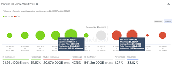 Will doge price reach $1 by 2021? Dogecoin Kurs Prognose Ausbruch Aus Dem Trendkanal 13 Doge Rallye
