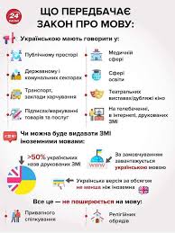 Сфера дії закону про мову. Zakon Pro Movu Kogo I Za Sho Budut Shtrafuvati Dlya Buhgalteriv Byudzhetnih Ustanov