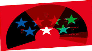 Consulta los resultados de las elecciones en la comunidad de madrid 2021. Encuestas Elecciones Comunidad De Madrid 2021 Asi Estan Los Sondeos