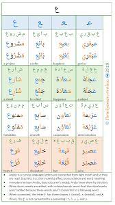 The algorithm is based on four categorizations of arabic alphabet letters. 31 Arabic Cursive Writing Ideas Learn Arabic Alphabet Cursive Writing Learn Arabic Language
