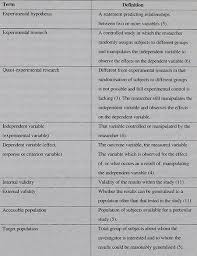 When conducting scientific experiments, researchers develop hypotheses to guide experimental design. Experimental And Quasi Experimental Research Designs