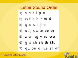 Jolly phonics.sounds — d 00:16. Jolly Phonics Leading The Teaching Of Literacy Online Presentation