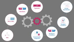 The site owner hides the web page description. Social Intranet Software