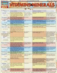 Vitamins And Minerals In Food Chart Vitamin And Mineral