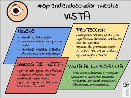Como Cuido Mi Vista Enfermeria Escolar Espe