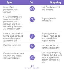 Sugaring is considered by some to be better for the skin. Benefits And Drawbacks Of Sugaring Vs Laser Hair Removal