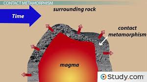Contact Metamorphism Earth Science Metamorphic Rocks Lesson