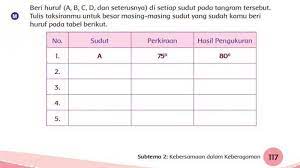Maybe you would like to learn more about one of these? Kunci Jawaban Tema 1 Kelas 4 Sd Halaman 117 118 119 120 121 Subtema 2 Buku Tematik Pembelajaran 5 Tribunnews Com Mobile
