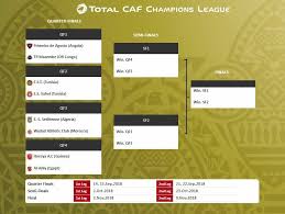 Tirage des quarts et demies. Caf Champions League Voici Le Tableau Des Quarts Africa Foot United