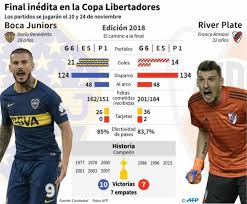 We would like to show you a description here but the site won't allow us. Cinco Claves Del Boca River Inedita Final De La Copa Libertadores