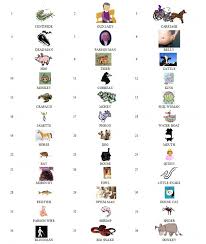 2015 Year In Blogging Dewhe