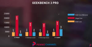 Perbedaan 3 Jenis Prosesor Intel Core I7 Pemmzchannel