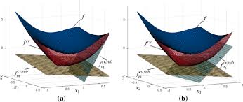 Iterate through python string characters with for loop. Linearization Of Mccormick Relaxations And Hybridization With The Auxiliary Variable Method Springerlink