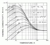 link seal chart copper zv