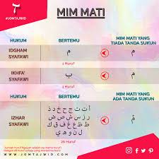 Hukum ini terdiri dari 4 jenis, yaitu: Jom Tajwid Auf Twitter Hukum Mim Mati Link Https T Co Nbmuyzaumd Instagram Https T Co Ogzzz73sqd Jomtajwid Tajwid Tajweed Mimmati Belajartajwid Ilmutajwid Mengaji Mengajialquran Https T Co Uiuspy1kog
