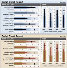 Charleys Swipe File 62 Stephen Fews Bullet Charts