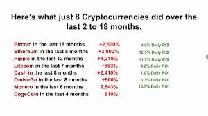 You pay £127 at 10 % tax rate for the next £1,270 of your capital gains. Crypto Trade Calculator Youtube