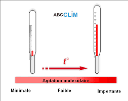 Bien que lon utilise couramment les expressions : Chaleur Et Temperature