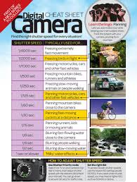Chart Shutter Speed Selection With This Visual Calculator Shutter Speed Photography Photography Basics Photography Techniques