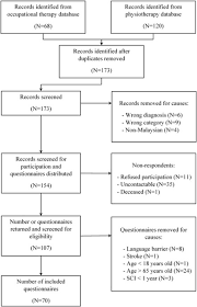 Although a social view of sport has been recognized. Leisure Time Physical Activity Participation In Individuals With Spinal Cord Injury In Malaysia Barriers To Exercise Spinal Cord