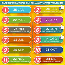official 1.6 juta sepakat tolak elaun kritikal penjawat awam dimansuhkan! Tarikh Gaji Bonus Dan Faedah Bajet 2018 Penjawat Awam