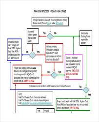 Hazard Management Flow Chart Bedowntowndaytona Com