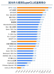 AI中文大模型12月测评排行去年火热的“百模大战”到底怎么样了 ...