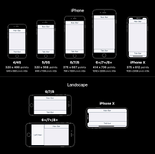 What to look out for during the app if you have brand guidelines with specific color and fonts, be sure to stick with them in your app design, so your to take a peek at some intuitive ideas on how to market your new mobile app, check out this. Iphone Resolutions Mobile App Design App Design Web Design Tips