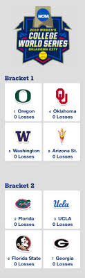 The college world series (cws) is an annual baseball tournament held in june in omaha, nebraska.the cws is the culmination of the national collegiate athletic association (ncaa) division i baseball championship tournament—featuring 64 teams in the first round—which determines the ncaa division i college baseball champion. 2018 Women S College World Series Bracket Game Times Tv Schedule Watch Online Team Speed Kills