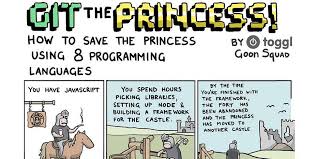 How To Save The Princess In 8 Programming Languages How To Save The Princess In 8 Programming Languages Comic Save The Princess Princess Language