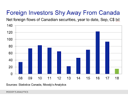 The Most Important Charts To Watch In 2019 Macleans Ca