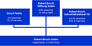It was first identified in december 2019 in wuhan,. Robert Bosch Gmbh Wikipedia