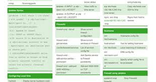 Lfcs Module3 Networking Cheat Sheet By Nhatlong0605 Http Www Cheatography Com Nhatlong0605 Cheat Sheets Lfcs Module3 Ne Cheat Sheets Networking Art Classroom