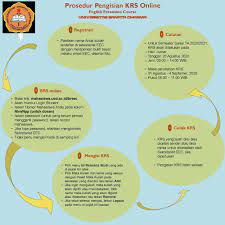 What does di samping mean in english? English Extension Course Universitas Sanata Dharma Photos Facebook