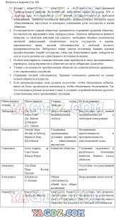решебник по биологии 5 класс рабочая тетрадь пасечник 2015 Kontrolnaya Rabota Po Matematike 2 Klassumk 21 Vek Algebra I How To Plan History