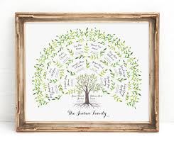 Download family tree stock photos. Pink And Green 4 Or 5 Generations Family Tree Custom Digital Last Minute Christmas Gift Printable Digital Family Tree Best Gift For Mom Prints Art Collectibles Vadel Com