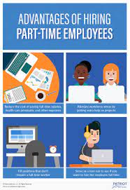 Take a look at the image below. What Is A Part Time Employee Definition Full Time Vs Part Time More