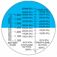 Antifreeze Batterytest Coolant Refractometer Atc 60 0degc