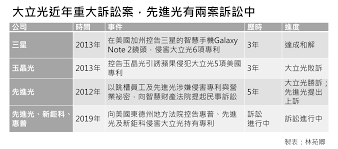 You may choose not to check the list, but doing so is not valid reason for a removal to be undone. å¤§ç«‹å…‰é€£å®¢æˆ¶æƒ æ™®ä¹Ÿå'Š æ„åœ¨é€¼å‡ºå…ˆé€²å…‰çš„è³‡æ–™ å¤§ç«‹å…‰ä¹‹å‰å'ŠçŽ‰æ™¶å…‰ æ³•é™¢åˆ¤çŽ‰æ™¶å…‰ä¾µæ¬Š ä½†å› ç‚ºçŽ‰æ™¶å…‰æ²'æœ‰ç›´æŽ¥ä¾›æ‡‰è˜‹æžœ æ‰€ä»¥æ²'äº‹ å…ˆé€²å…‰ä¹Ÿå¯ä»¥å­¸çŽ‰æ™¶å…‰é€™æ¨£å—Ž ç†±è¡€æµæˆæ²³