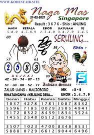 Forum Kode Syair Sgp 21 Februari 2021 Di 2021 Anjing Binatang Gambar