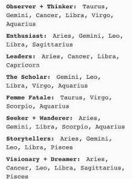 Gemini is an air sign, and its lesson relates to training the mind. The Most Intelligent Zodiac Signs Cute766