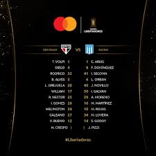 Maybe you would like to learn more about one of these? El Grafico Ø¹Ù„Ù‰ ØªÙˆÙŠØªØ± Libertadores Fasedegrupos Comenzo Fluminense Vs Junior Comenzo Sao Paulo Vs Racing Club Comenzo Universitario Vs Ind Te Del Valle Formaciones Https T Co Vlzlhagvko ØªÙˆÙŠØªØ±
